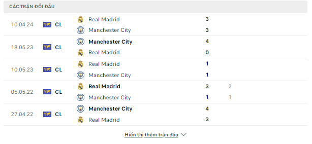 Giải mã kèo Cup C1 châu Âu-Man City vs Real Madrid, đêm 17/4 Doi-dau-17-4