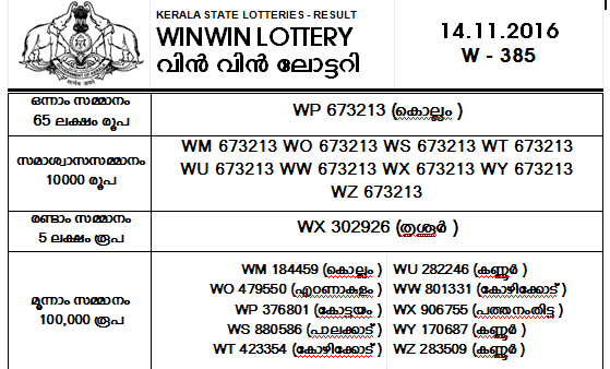 AFTER SOME DAYS KERALA LOTTERY RESULT RETUREN PUBLISHED TODAY / LATEST WINWIN LOTTERY ON THIS MONDAY
