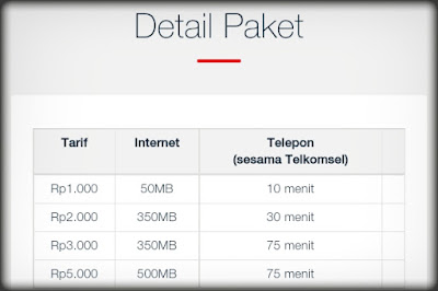 Cara Mengaktifkan Paket Internet Darurat Telkomsel 500mb
