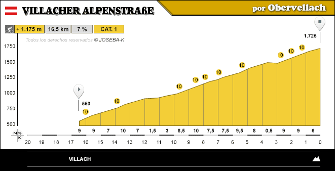 altimetria