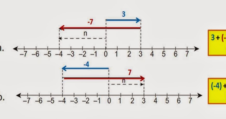 GAPAI 2____ (New Season): Pembahasan Soal. Matematika 5 