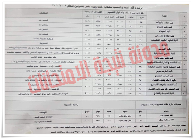 رسوم ومصاريف وتنسيق جامعة 6 أكتوبر للعام الدراسى 2019-2020 جميع الكليات