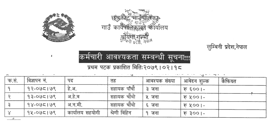Chhatrakot Rural Municipality Vacancy