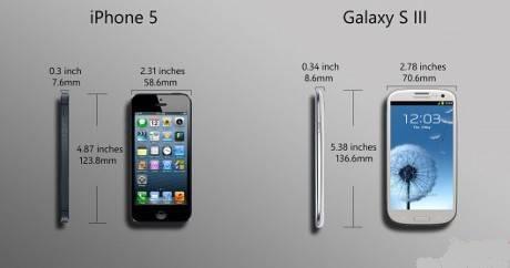 Iphone 5 Vs Galxy S III ~ Media Techno