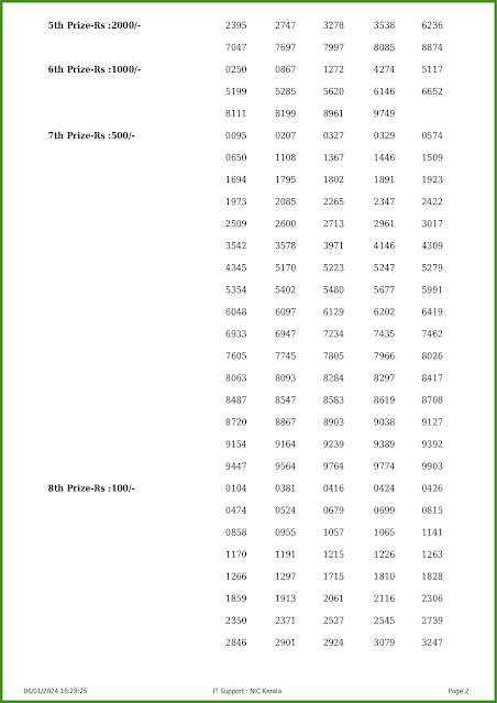 kr-635-live-karunya-lottery-result-today-2erala-lotteries-results-06-01-2024-keralalotteries.net_page-0002