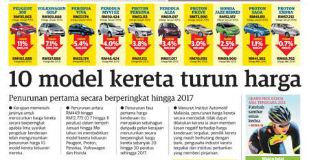 FareastFaiz.com: 10 Model Kereta Turun Harga