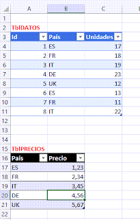 Power Query: Comentarios en resultado Consulta