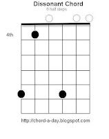 Dissonant Guitar Chord