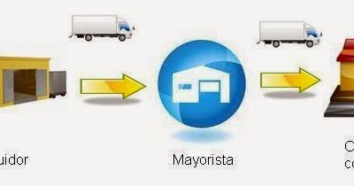 Agencia de distribucion definicion