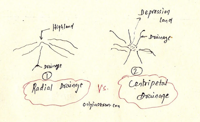 differences between Radial and Centripetal drainage patterns