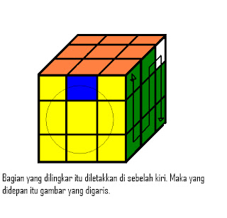 CARA MENYELESAIKAN RUBIK 3x3