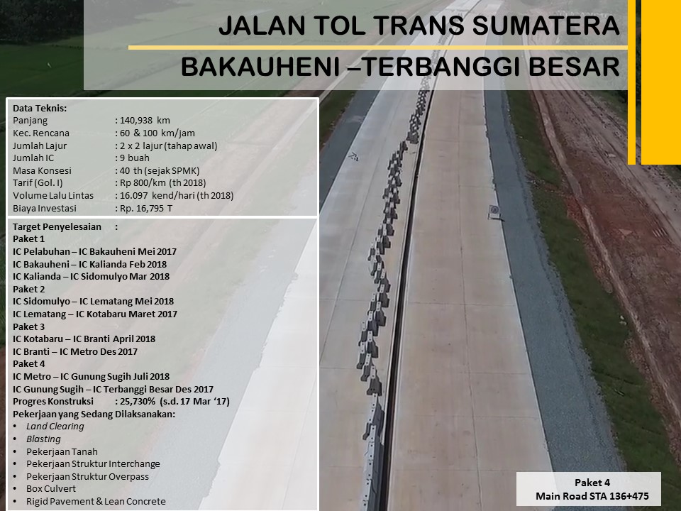 Progres Proyek Jalan Tol Sumatera