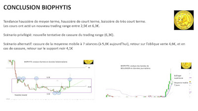 Analyse technique Biophytis [12/10/2017]