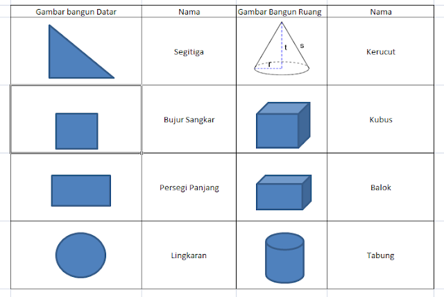 Bangun runga dan bangun datar