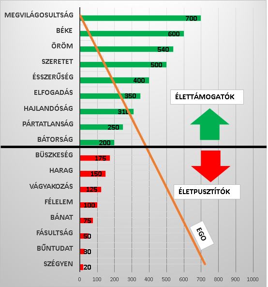 A boldogságkeresés második lépése: a mély önismeret – 39. rész: 4 féle nézőpont – 4 féle lelki fejlődési szint