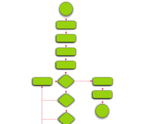 Qué es un Diagrama de flujo