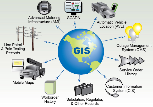 Sistem Informasi Geografi