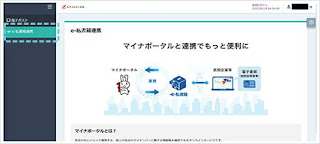 電子ポストページ：e-私書箱連携