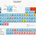 Tabel Periodik Unsur Kimia