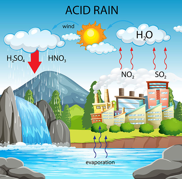 Acid rain is a growing concern in Kochi