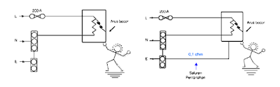 Mengenal Sistem pentanahan atau Grounding