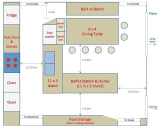 Gambar Desain Dapur Ukuran Ideal Minimalis Modern Klasik