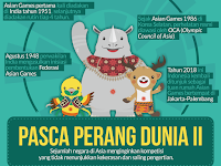 Sejarah Indonesia Menjadi Tuan Rumah Asian Games