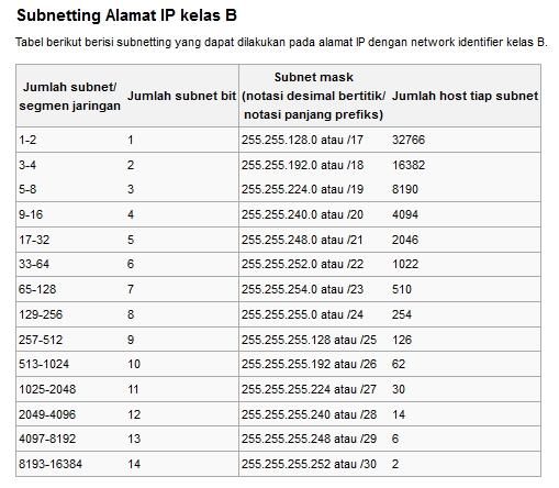 BELAJAR JARINGAN PART V (BASIC)  Bang-Faster™ Free 