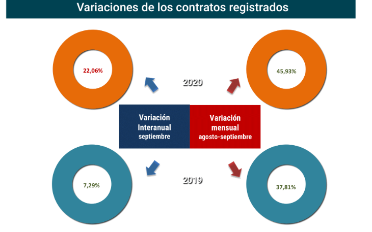 Contratos_registrados_Esp sep20-2 Francisco Javier Méndez Lirón