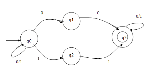 NFA which contains strings in 0 and 1 that must contain a double letter.