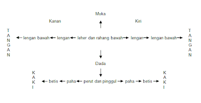 proses-terjadinya-kaku-mayat