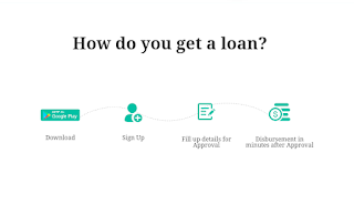 How to borrow a loan on icoin loan app