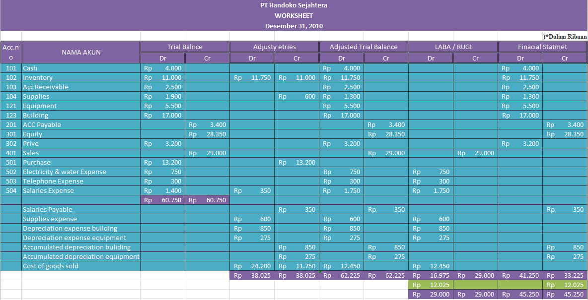 Materi worksheet akuntansi  Worksheet Printables Site