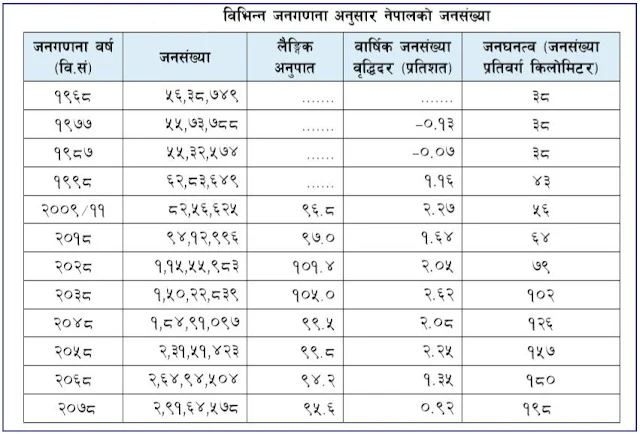 final-population-data-of-nepal-census-2078