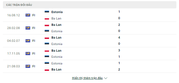 Kèo thơm Playoff Euro 2024-Ba Lan vs Estonia, đêm 20/3 Doi-dau-20-3