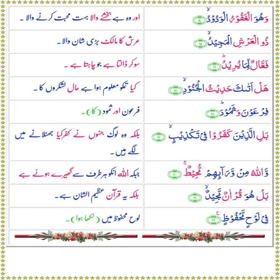 Surah Buruj with Urdu Translation,Quran,Quran with Urdu Translation,