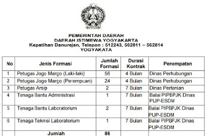 Berapa Gaji Dinas Pariwisata : Gaji Pns Diobrak Abrik Begini Skema Tunjangan Ke Depan / Hal ini berimbas pada tingkat hunian atau okupansi hotel yang yang menurun.