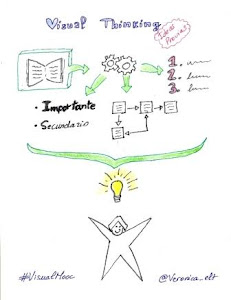 Visual Thinking Ideas Previas @Veronica_elt