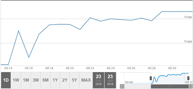  Share Market Tips