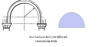 One Centered Arch