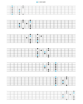 guitar music theory
 on Pentatonic Scales | Guitar Music Theory