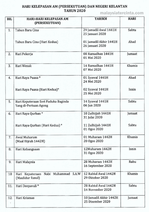 Cuti Umum Kelantan 2020