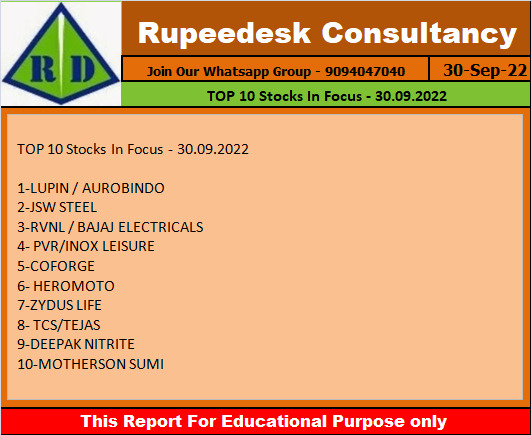 TOP 10 Stocks In Focus - 30.09.2022