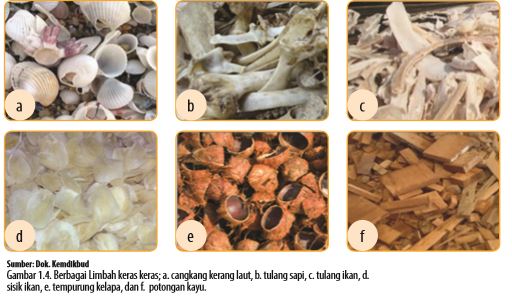 Jenis dan Karakteristik Bahan  Limbah  Keras Kerajinan 