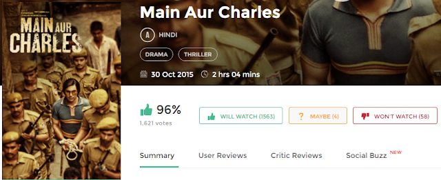 Main Aur Charles 2015 Full Hindi Movie Download free in 720p avi mp4 HD 3gp hq