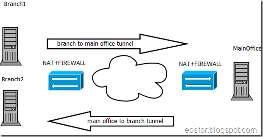 tunnel