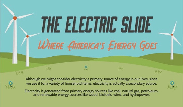 Image: The Electric Slide Where America's Energy Goes