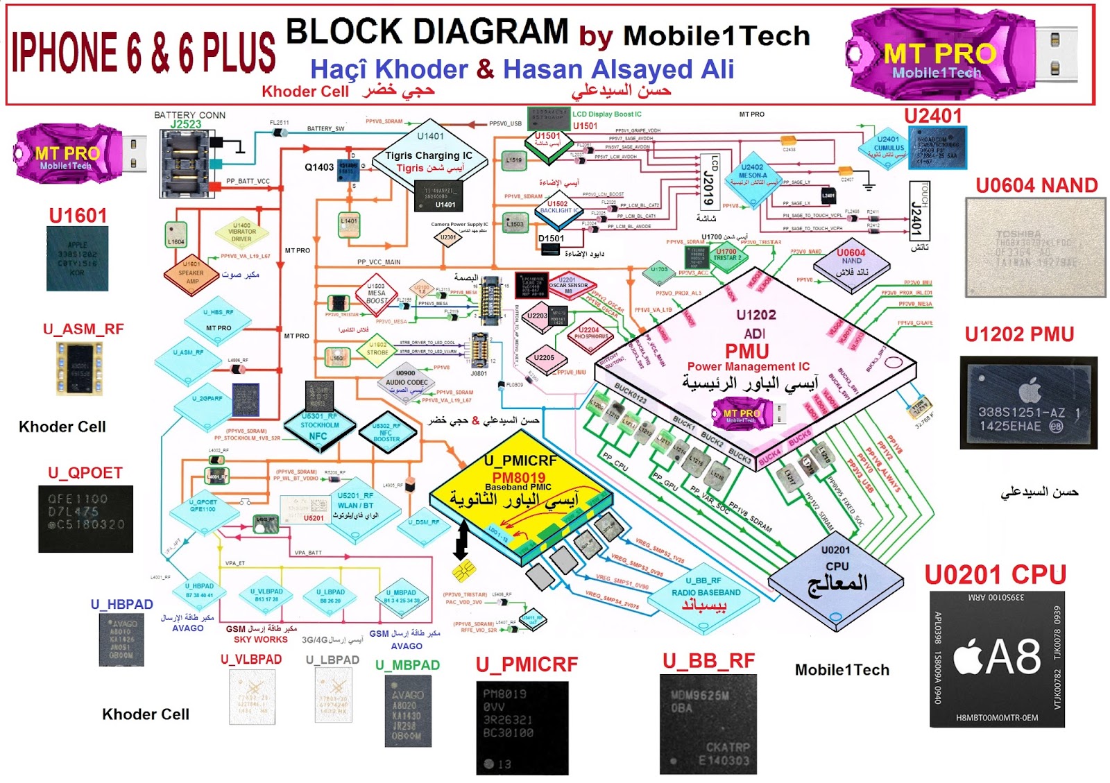 IPHONE 6&6PLUS BLOCK DIAGRAM