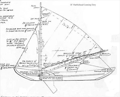 john markes: guide marblehead gunning dory plans