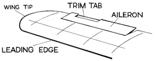 الجنيحات Ailerons 